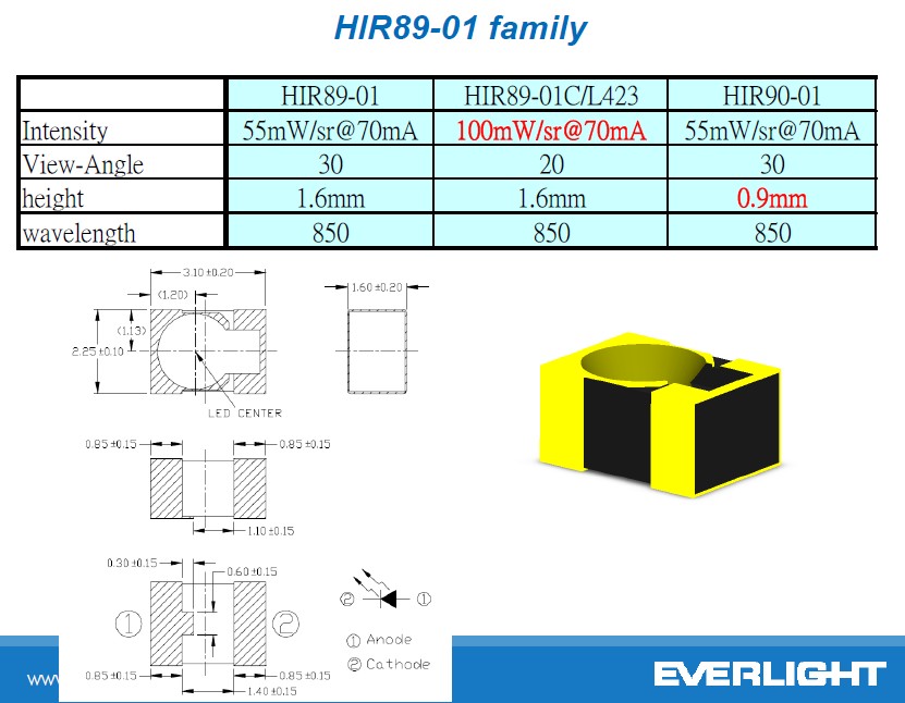 HIR89-01